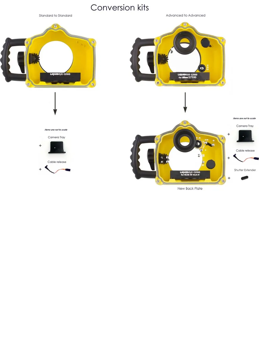 Liquid Eye Conversion Kit ombouwset housing