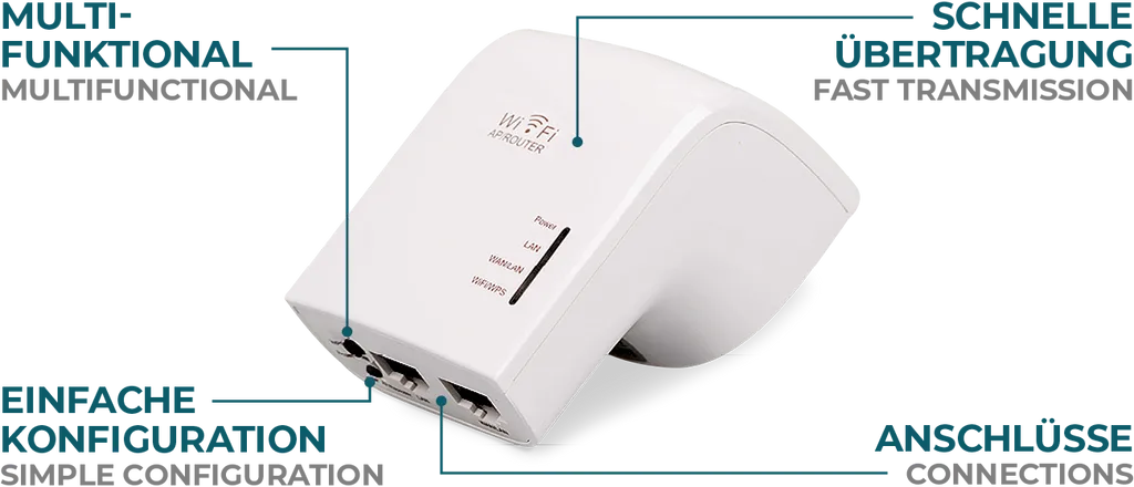 Maginon WLR 755 AC wifi versterker B-stock 733 Mbit/s